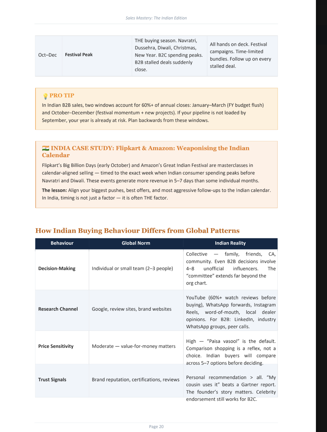 Indian vs global buying behaviour